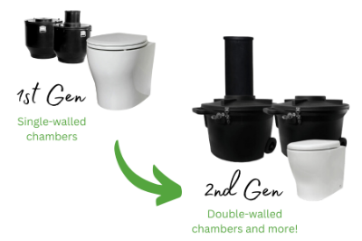 Evolution of the Split Batching System - 1st Gen vs 2nd Gen